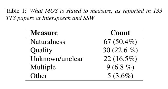 MOS measurement survey from linguistics paper